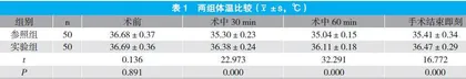系统化护理在卵巢癌患者手术室护理中的应用