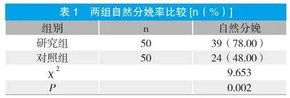 针对性护理在异常妊娠产妇分娩前后的应用价值分析