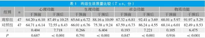 老年综合评估及干预应用于骨质疏松合并老年综合征的效果观察