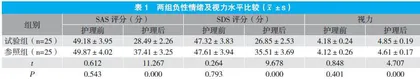 优质护理用于老年白内障合并青光眼围术期护理中的效果探究