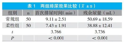 柔性护理在产后尿潴留患者中的应用及对泌乳的影响研究