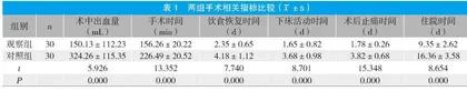 腹腔镜肝切除术治疗复发性肝胆管结石的临床效果