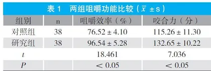 整体护理对牙体牙髓病门诊患者咀嚼功能和疼痛的影响分析