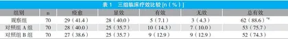 针刺联合自制中药面膜外敷治疗黄褐斑的临床疗效与安全性