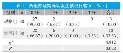 麻醉苏醒期护理在腹部手术全身麻醉患者中的应用观察