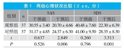 癫痫患者联合应用理性情绪调节及希望理论护理的效果观察