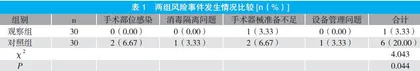 细节护理应用于手术室管理及医院感染控制的效果
