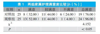 针对性护理在小儿骨折护理中的应用效果分析