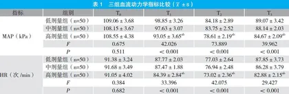 右美托咪定对经尿道前列腺电切术老年患者术后谵妄、脑氧代谢的影响