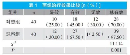 宫腔球囊填塞和B-lynch缝合运用于产后出血治疗的临床疗效