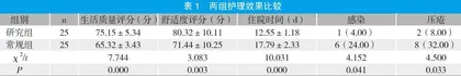 细节护理与精准护理配合在神经外科手术中的应用价值分析