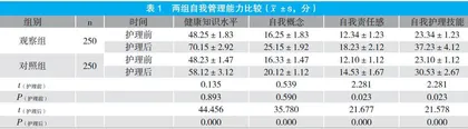 随访护理对社区高血压患者治疗依从性的影响探讨 