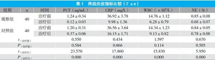 头孢唑肟联合阿奇霉素治疗老年支气管肺炎的疗效观察