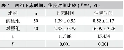 手术室护理对心脏搭桥患者术后感染及康复效果的影响分析