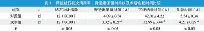 小通道经皮肾镜碎石取石术治疗老年肾结石的疗效及安全性分析