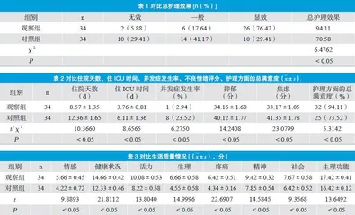 重症监护室鼻饲患者治疗中全面护理干预的效果