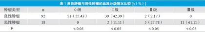 谈经阴道超声联合腹部超声对卵巢肿瘤良恶性的鉴别诊断作用