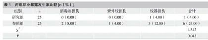 消毒供应室护理人员的职业暴露因素与防护措施分析