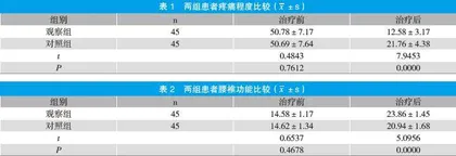 康复治疗在老年骨质疏松椎体压缩性骨折患者中的应用效果