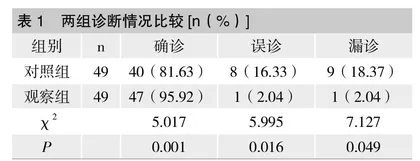 低剂量螺旋CT和X线平片在肺结核诊断中的临床价值分析