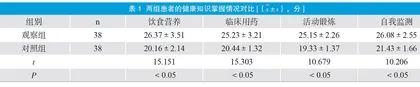 消化内科病患者的健康教育对策与研究