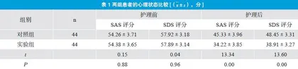优质护理干预在提升肺结核护理质量与依从性方面的效果分析