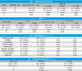 结、直肠息肉经内镜下圈套器冷切除治疗的临床疗效与安全性研究