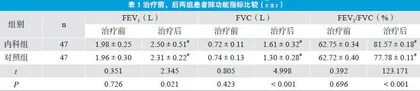 急诊重症哮喘呼吸内科治疗效果临床分析