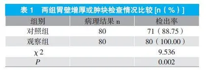 双体位CT扫描在进展期胃癌分期中的应用效果研究