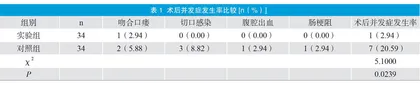 腹腔镜结直肠癌根治术的手术室护理配合效果及价值体会