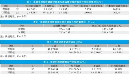 改良膀胱截石位在手术护理中的效果分析