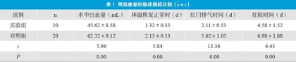 优质护理在子宫肌瘤患者护理中的应用效果观察探究
