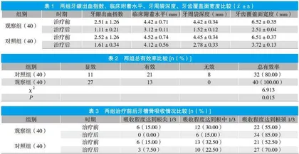 牙周正畸联合治疗牙周炎致前牙移位的疗效及预后分析