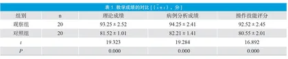 PBL教学法在肿瘤内科护理带教中的效果观察及满意度分析