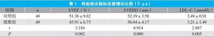 老年难治性高血压运用螺内酯治疗的效果分析