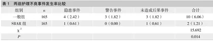 SBAR沟通模式在CT室护理管理中的应用价值