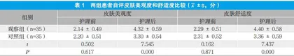 门急诊化疗输液患者皮肤美观度护理方案应用效果观察