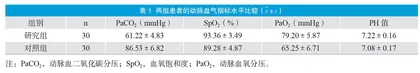 慢性阻塞性肺疾病并发早期呼吸衰竭患者无创通气的护理
