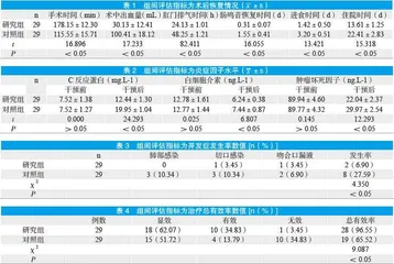 腹腔镜结直肠癌根治术治疗结直肠癌的效果