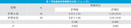 强化疼痛护理影响创伤骨科患者疼痛程度及睡眠质量效果观察