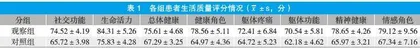 “人文关怀”理念在肿瘤护理工作中的应用