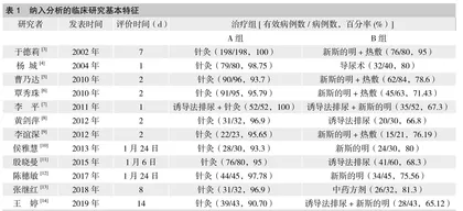 针灸治疗产后尿潴留的meta分析