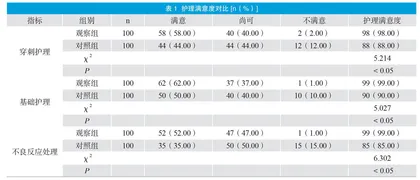 静疗小组对临床护理工作的影响