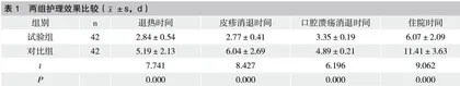 精细化护理在小儿手足口病感染防控中的应用