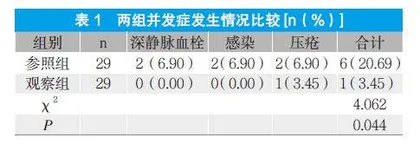 预见性护理干预在骨科护理中的应用