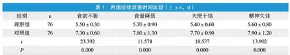 自拟健脾和胃汤治疗小儿脾胃虚弱型厌食症的疗效观察