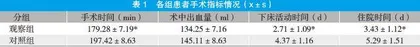 肾结石合并糖尿病患者围术期运用护理干预的效果分析