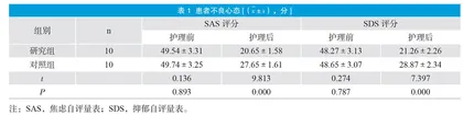 综合干预护理模式对前列腺癌多发骨转移患者心理与营养状况影响分析