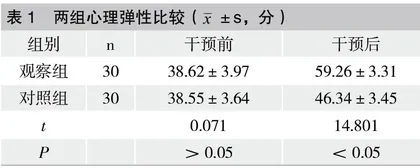 居家安宁疗护对晚期肿瘤患者心理弹性与生存质量的影响