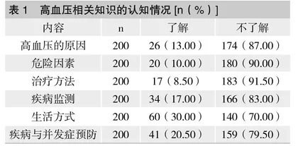 社区高血压老人健康教育需求调查及优化对策